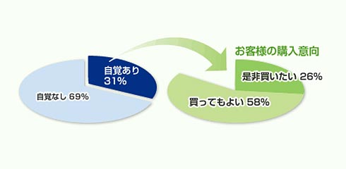 治療 ドライ ノーズ ドライノーズ対策は早めに対応しよう！放置して置くと鼻の中が大変な事に…│しぇりるんブログ