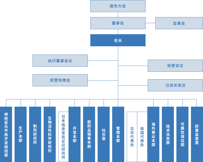 组织结构图