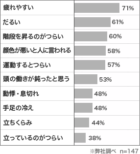 貧血 性 症状 欠乏 鉄