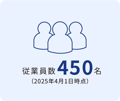従業員数450名(2025年4月1日時点)