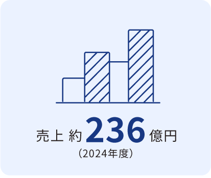 売上 約236億円(2024年度)