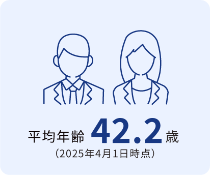 平均年齢42.2歳(2025年4月1日時点)