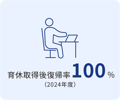育休取得後復帰率100%(2024年度)