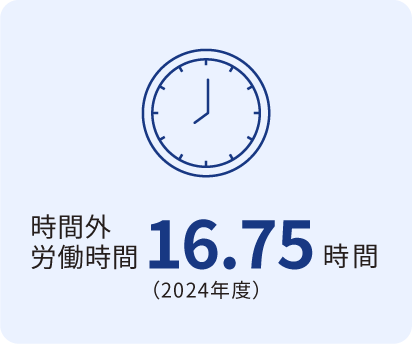 時間外労働時間16.75時間(2024年度)