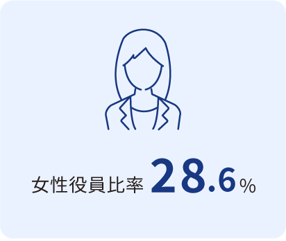 女性役員比率28.6%